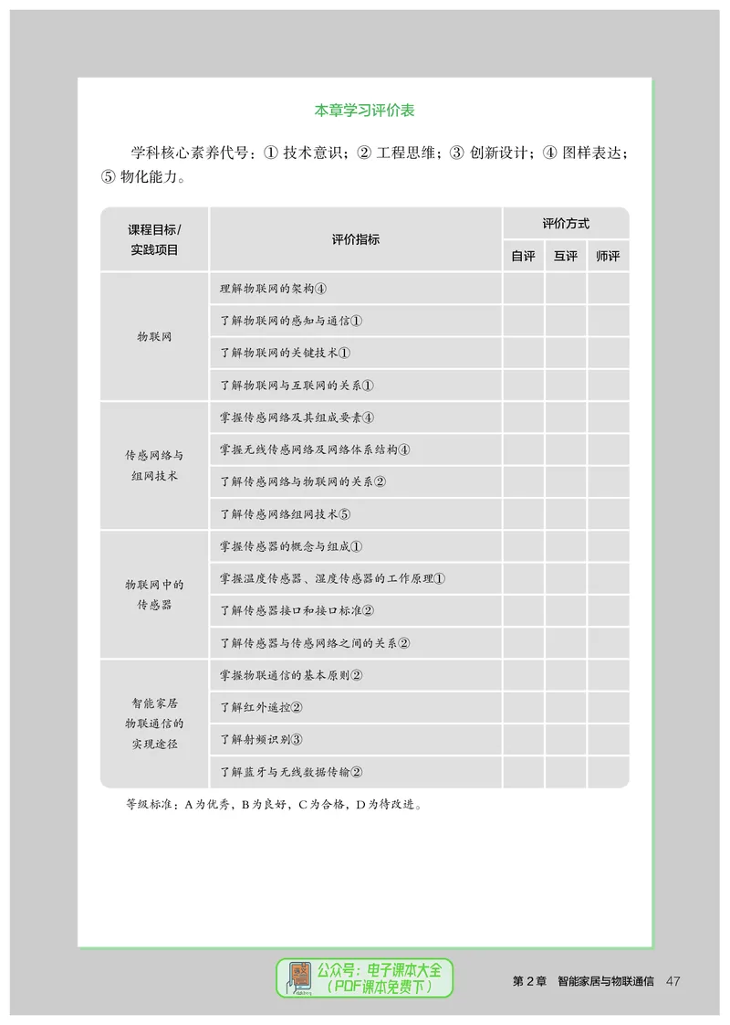 选择性必修6智能家居应用设计_高中三年全科资料_高中_高中电子教材_高中通用技术_人教版
