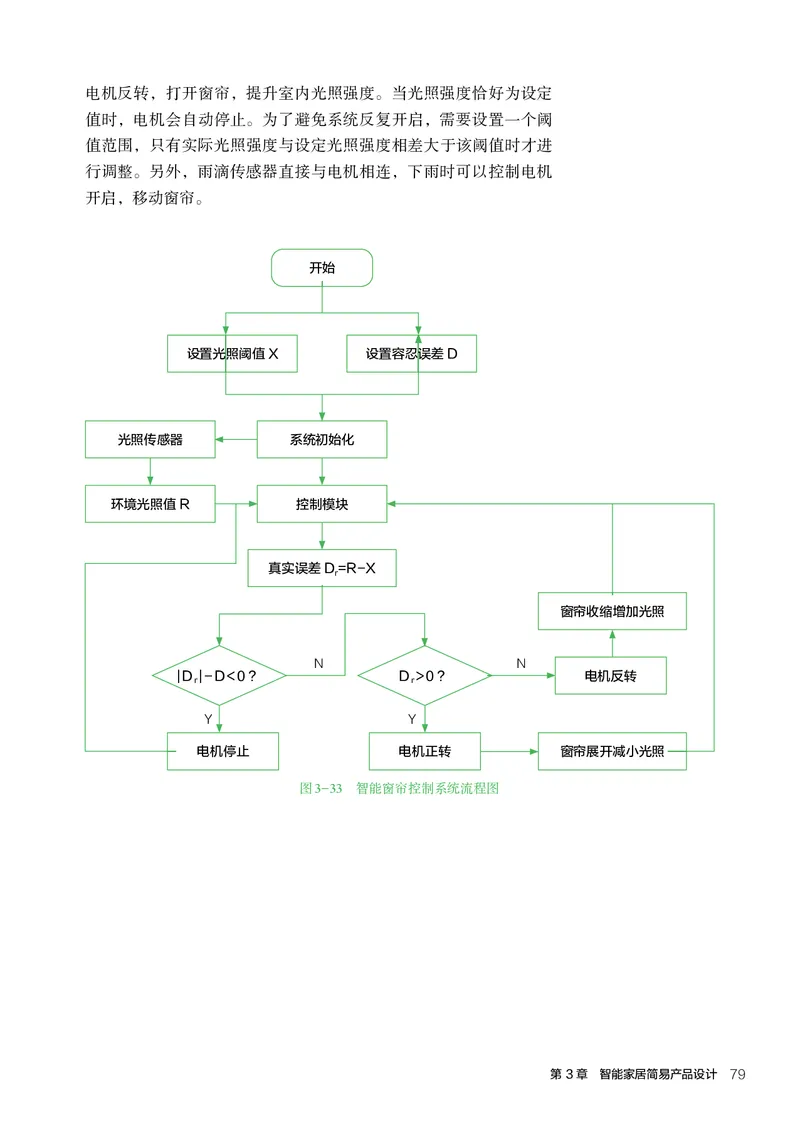 选择性必修6智能家居应用设计_高中三年全科资料_高中_高中电子教材_高中通用技术_人教版