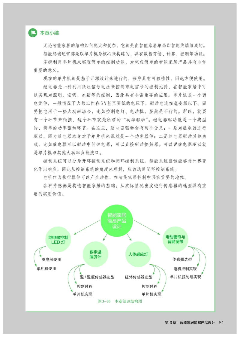 选择性必修6智能家居应用设计_高中三年全科资料_高中_高中电子教材_高中通用技术_人教版