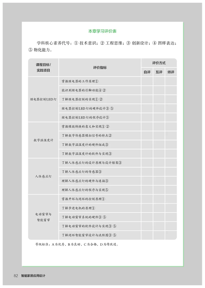选择性必修6智能家居应用设计_高中三年全科资料_高中_高中电子教材_高中通用技术_人教版