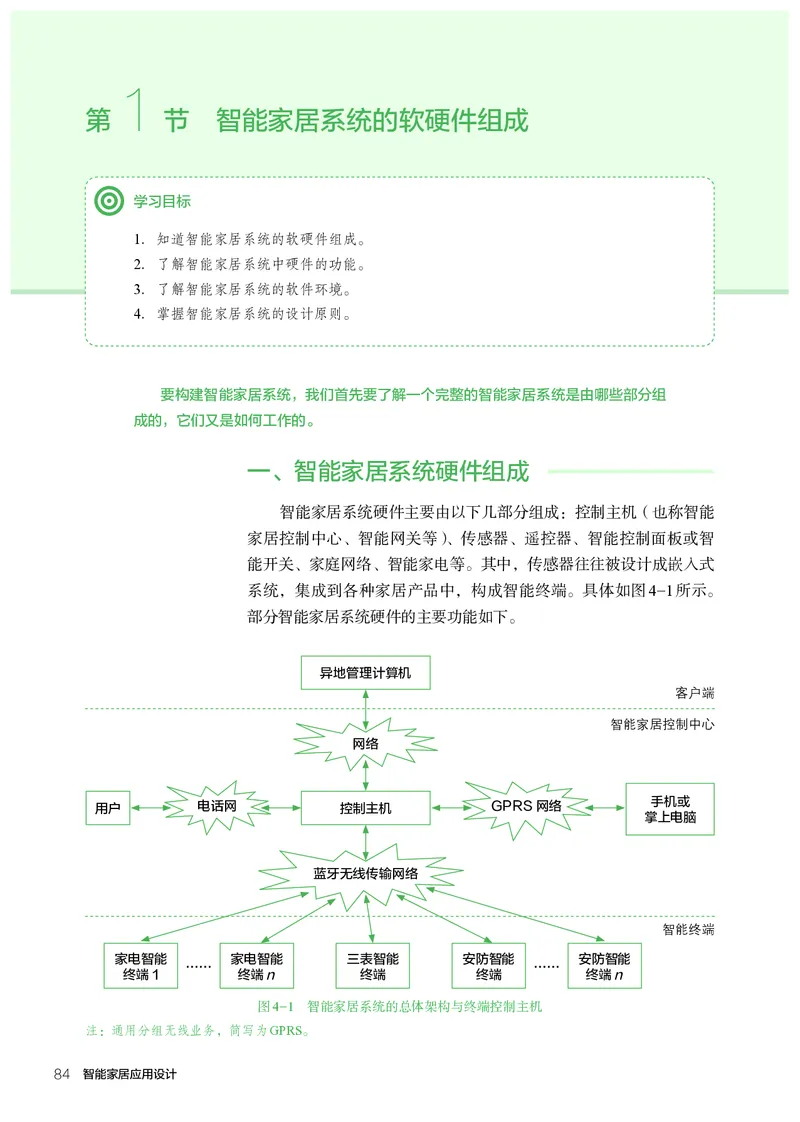选择性必修6智能家居应用设计_高中三年全科资料_高中_高中电子教材_高中通用技术_人教版
