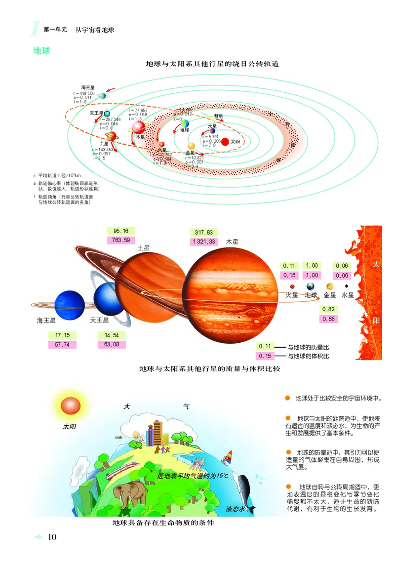 配鲁教版《地理图册》必修第一册_高中三年全科资料_高中_高中电子教材_高中地理_地理图册_配鲁教版