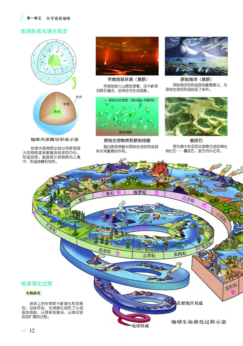 配鲁教版《地理图册》必修第一册_高中三年全科资料_高中_高中电子教材_高中地理_地理图册_配鲁教版