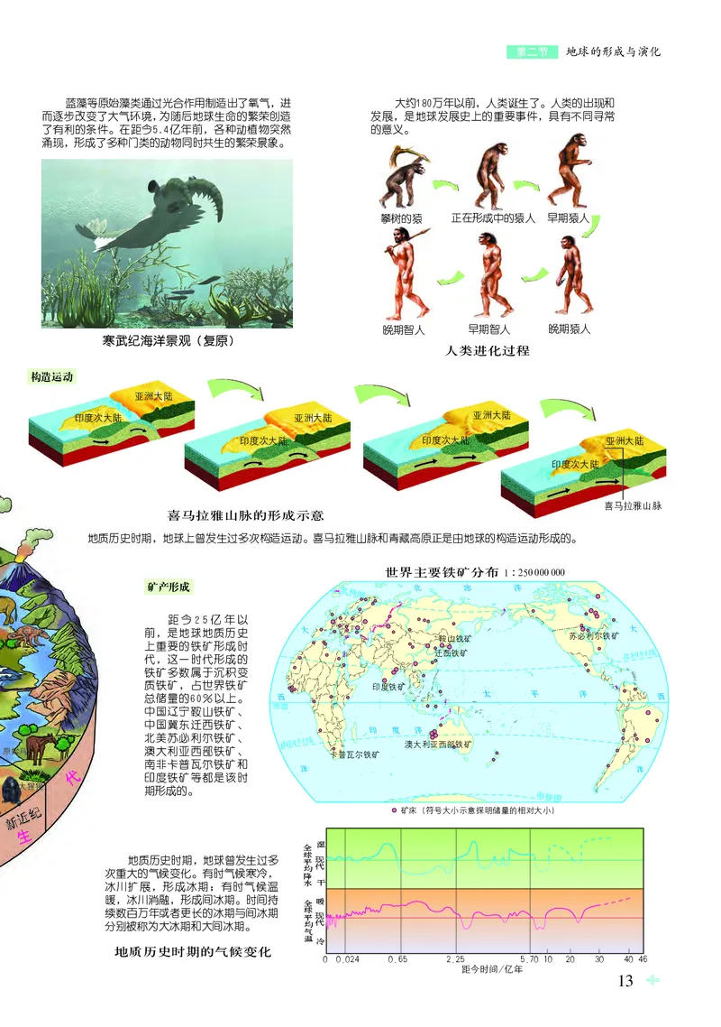 配鲁教版《地理图册》必修第一册_高中三年全科资料_高中_高中电子教材_高中地理_地理图册_配鲁教版