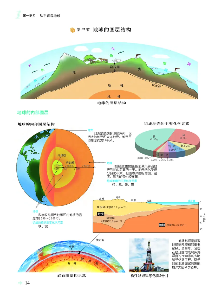 配鲁教版《地理图册》必修第一册_高中三年全科资料_高中_高中电子教材_高中地理_地理图册_配鲁教版