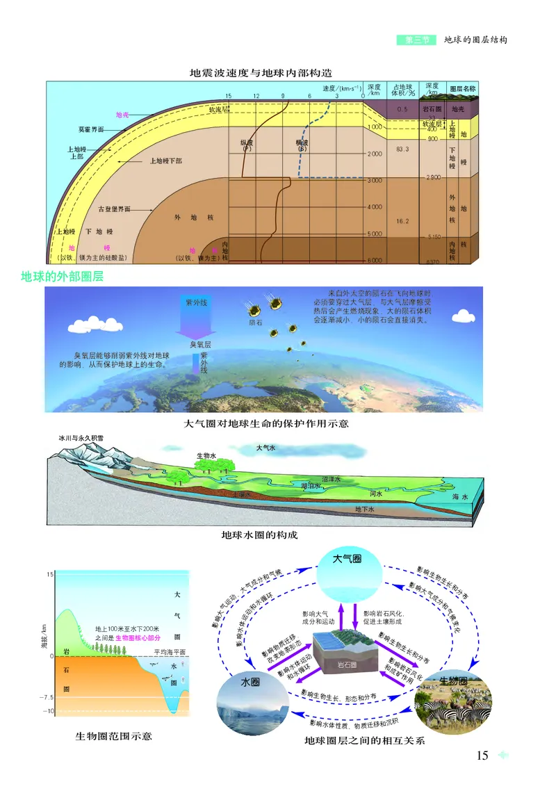 配鲁教版《地理图册》必修第一册_高中三年全科资料_高中_高中电子教材_高中地理_地理图册_配鲁教版