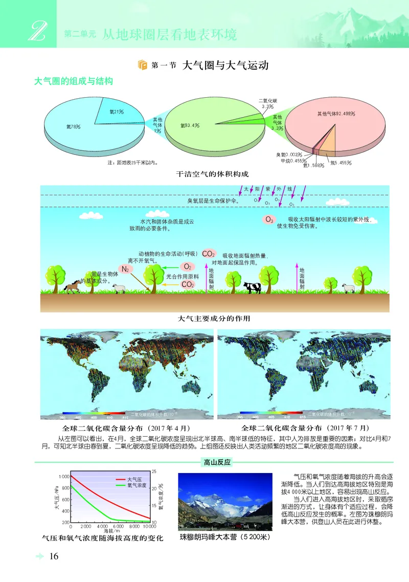 配鲁教版《地理图册》必修第一册_高中三年全科资料_高中_高中电子教材_高中地理_地理图册_配鲁教版