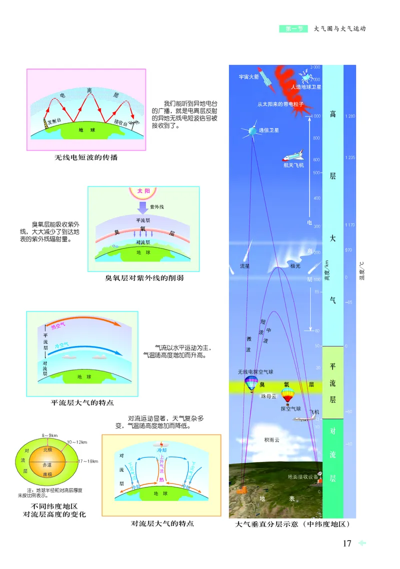 配鲁教版《地理图册》必修第一册_高中三年全科资料_高中_高中电子教材_高中地理_地理图册_配鲁教版