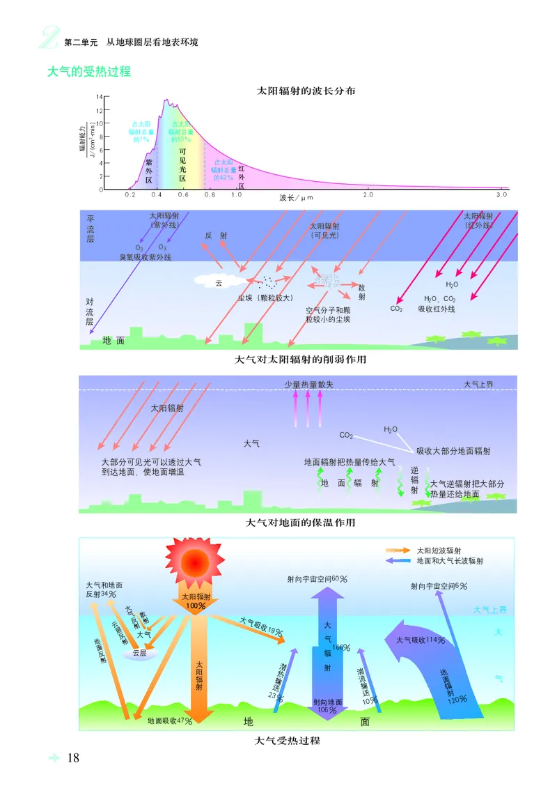 配鲁教版《地理图册》必修第一册_高中三年全科资料_高中_高中电子教材_高中地理_地理图册_配鲁教版