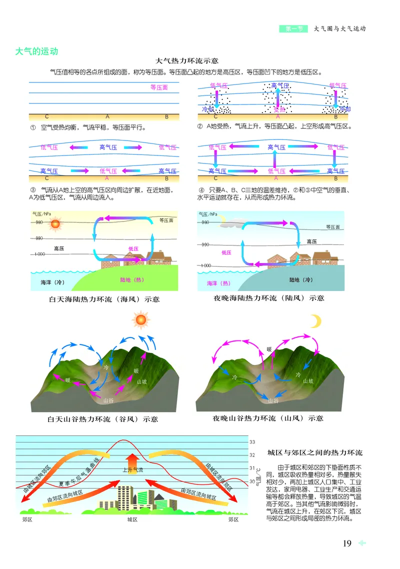 配鲁教版《地理图册》必修第一册_高中三年全科资料_高中_高中电子教材_高中地理_地理图册_配鲁教版