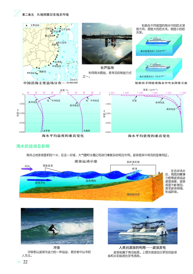 配鲁教版《地理图册》必修第一册_高中三年全科资料_高中_高中电子教材_高中地理_地理图册_配鲁教版