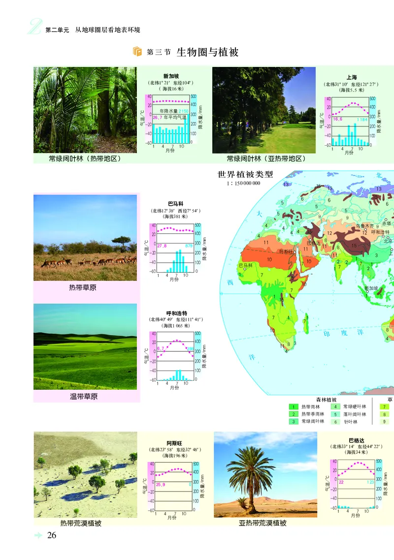 配鲁教版《地理图册》必修第一册_高中三年全科资料_高中_高中电子教材_高中地理_地理图册_配鲁教版