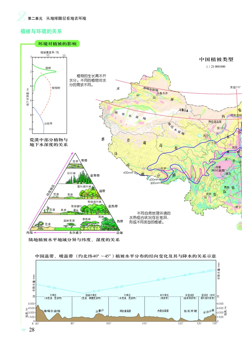 配鲁教版《地理图册》必修第一册_高中三年全科资料_高中_高中电子教材_高中地理_地理图册_配鲁教版