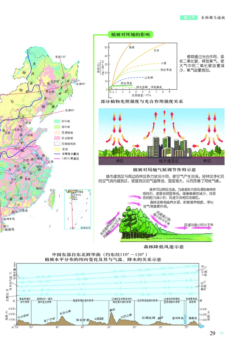 配鲁教版《地理图册》必修第一册_高中三年全科资料_高中_高中电子教材_高中地理_地理图册_配鲁教版