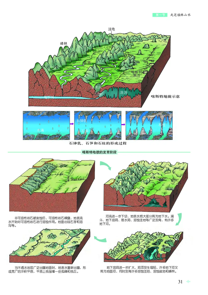 配鲁教版《地理图册》必修第一册_高中三年全科资料_高中_高中电子教材_高中地理_地理图册_配鲁教版
