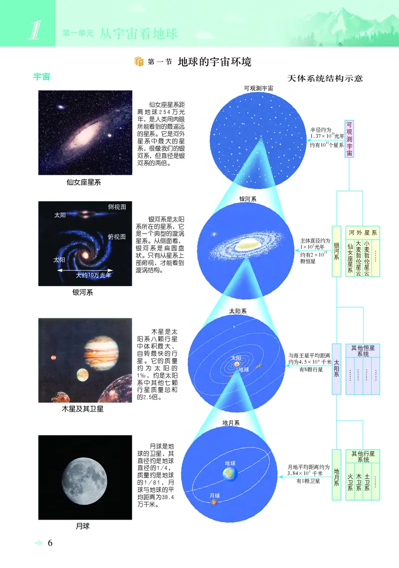 配鲁教版《地理图册》必修第一册_高中三年全科资料_高中_高中电子教材_高中地理_地理图册_配鲁教版