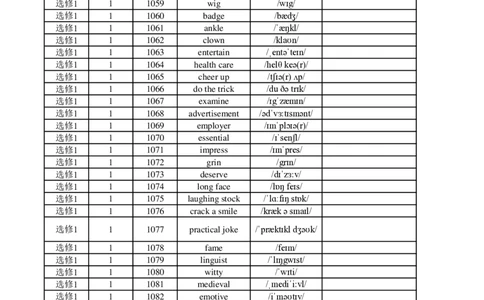 高中英语外研版选修1(英译汉）_高中三年全科资料_高中_高中1_《高中英语单词默写表》(1)_外研版_外研版-高中英语分册版_高中外研版英语选修1_版式2