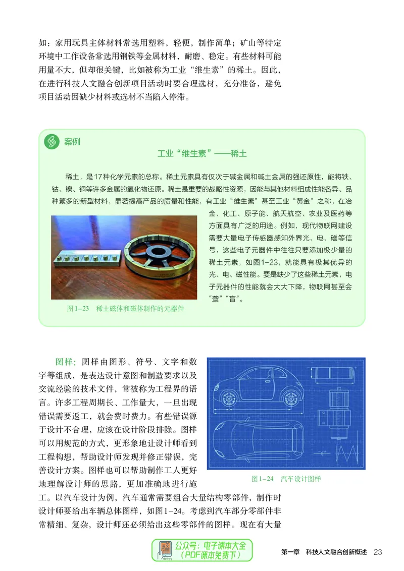 选择性必修10科技人文融合_高中三年全科资料_高中_高中电子教材_高中通用技术_人教版
