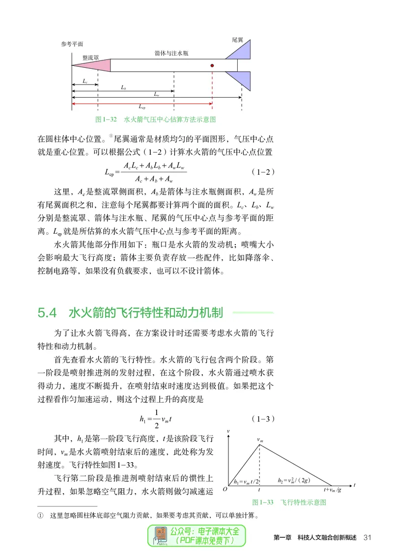 选择性必修10科技人文融合_高中三年全科资料_高中_高中电子教材_高中通用技术_人教版