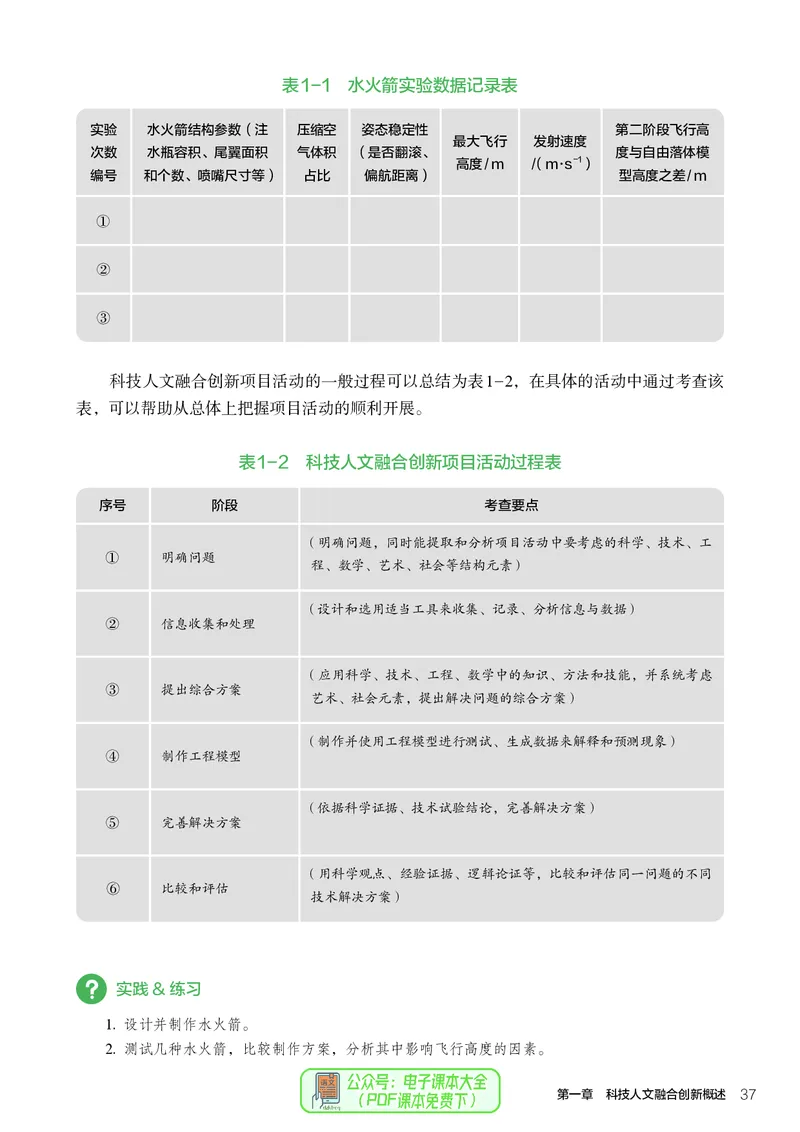 选择性必修10科技人文融合_高中三年全科资料_高中_高中电子教材_高中通用技术_人教版
