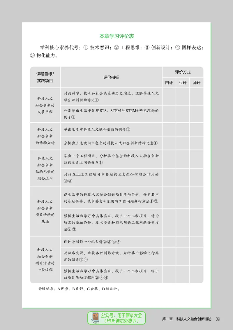 选择性必修10科技人文融合_高中三年全科资料_高中_高中电子教材_高中通用技术_人教版