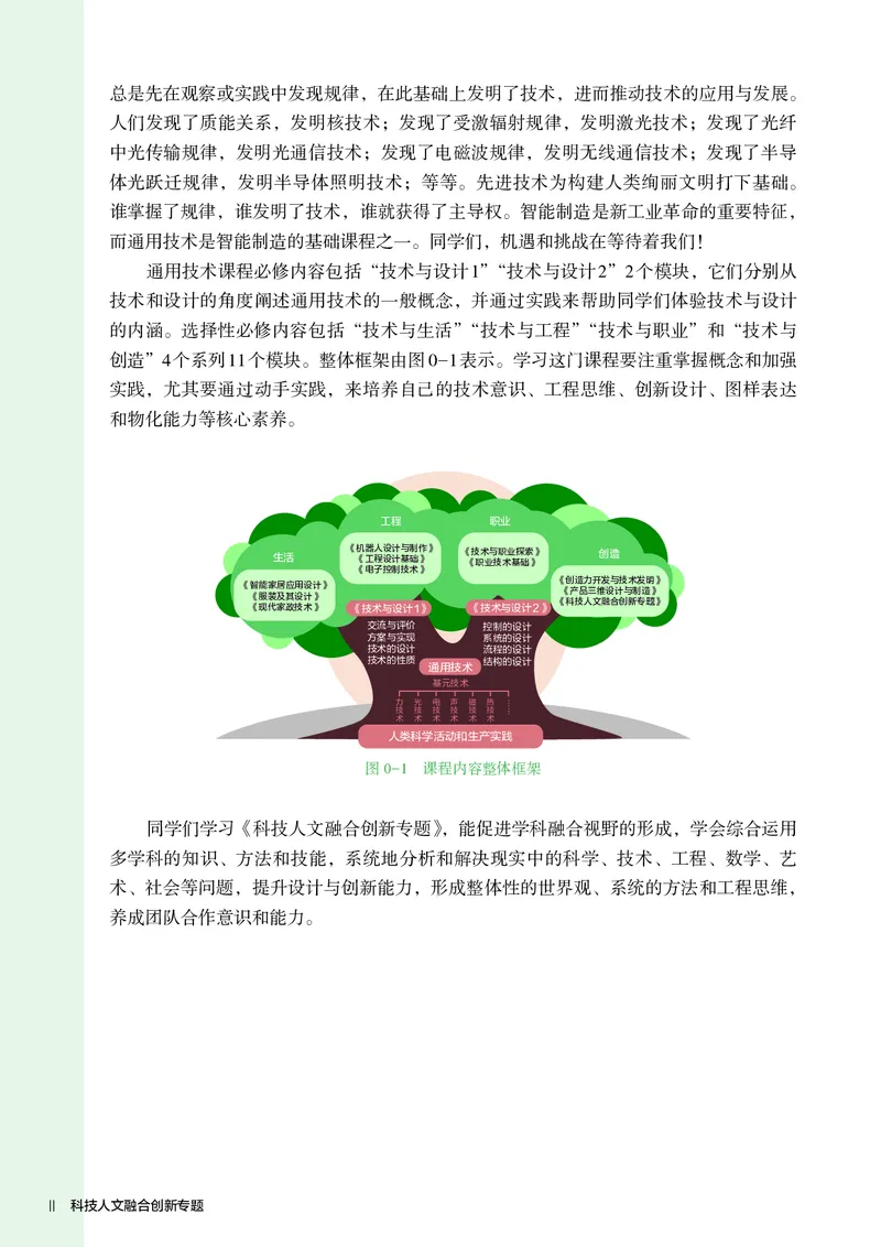 选择性必修10科技人文融合_高中三年全科资料_高中_高中电子教材_高中通用技术_人教版