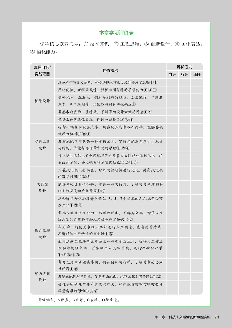 选择性必修10科技人文融合_高中三年全科资料_高中_高中电子教材_高中通用技术_人教版
