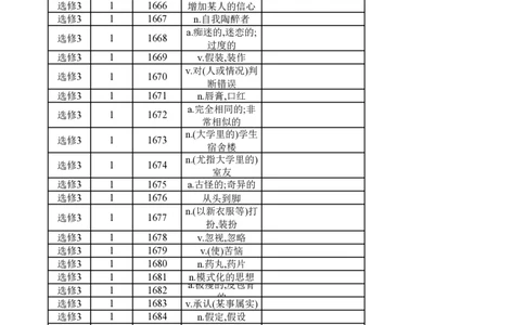 高中英语外研版选修3（汉译英）_高中三年全科资料_高中_高中1_《高中英语单词默写表》(1)_外研版_外研版-高中英语分册版_高中外研版英语选修3_版式2