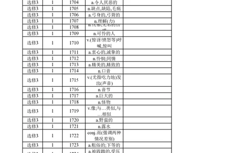 高中英语外研版选修3（汉译英）_高中三年全科资料_高中_高中1_《高中英语单词默写表》(1)_外研版_外研版-高中英语分册版_高中外研版英语选修3_版式2