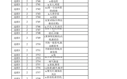 高中英语外研版选修3（汉译英）_高中三年全科资料_高中_高中1_《高中英语单词默写表》(1)_外研版_外研版-高中英语分册版_高中外研版英语选修3_版式2