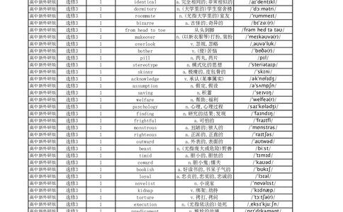高中英语外研版单词表选择性必修3_高中三年全科资料_高中_高中1_《高中英语单词默写表》(1)_外研版_外研版-高中英语分册版_高中外研版英语选修3_版式1