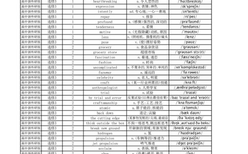 高中英语外研版单词表选择性必修3_高中三年全科资料_高中_高中1_《高中英语单词默写表》(1)_外研版_外研版-高中英语分册版_高中外研版英语选修3_版式1