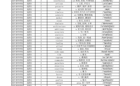 高中英语外研版单词表选择性必修3_高中三年全科资料_高中_高中1_《高中英语单词默写表》(1)_外研版_外研版-高中英语分册版_高中外研版英语选修3_版式1