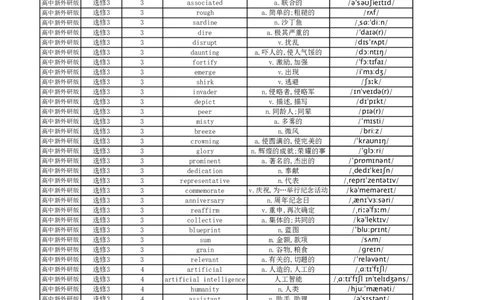 高中英语外研版单词表选择性必修3_高中三年全科资料_高中_高中1_《高中英语单词默写表》(1)_外研版_外研版-高中英语分册版_高中外研版英语选修3_版式1
