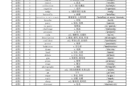 高中英语外研版单词表必修1_高中三年全科资料_高中_高中1_《高中英语单词默写表》(1)_外研版_外研版-高中英语分册版_高中外研版英语必修1_版式1