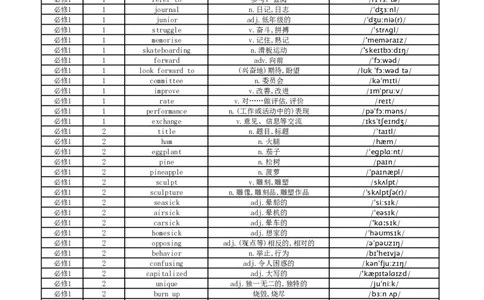高中英语外研版单词表必修1_高中三年全科资料_高中_高中1_《高中英语单词默写表》(1)_外研版_外研版-高中英语分册版_高中外研版英语必修1_版式1