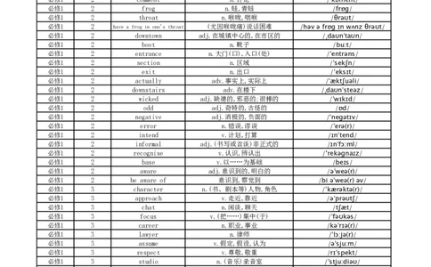 高中英语外研版单词表必修1_高中三年全科资料_高中_高中1_《高中英语单词默写表》(1)_外研版_外研版-高中英语分册版_高中外研版英语必修1_版式1