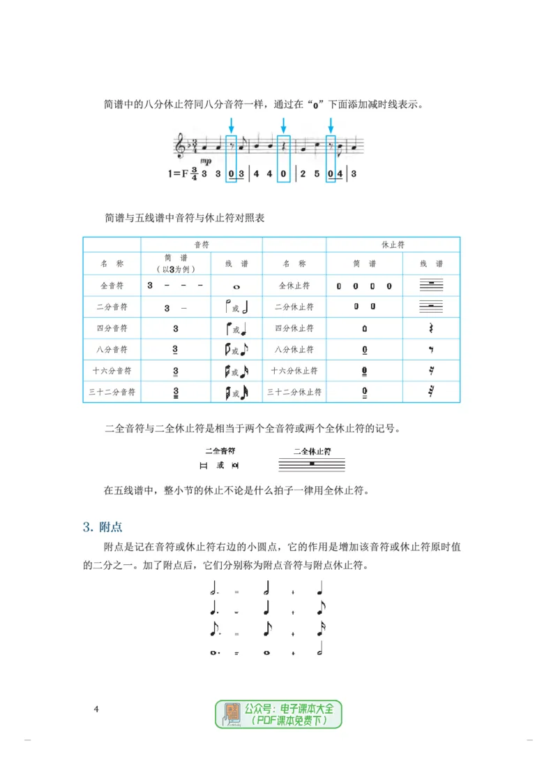 选必5音乐基础理论_高中三年全科资料_高中_高中电子教材_高中音乐_人音版_选择性必修（6本）