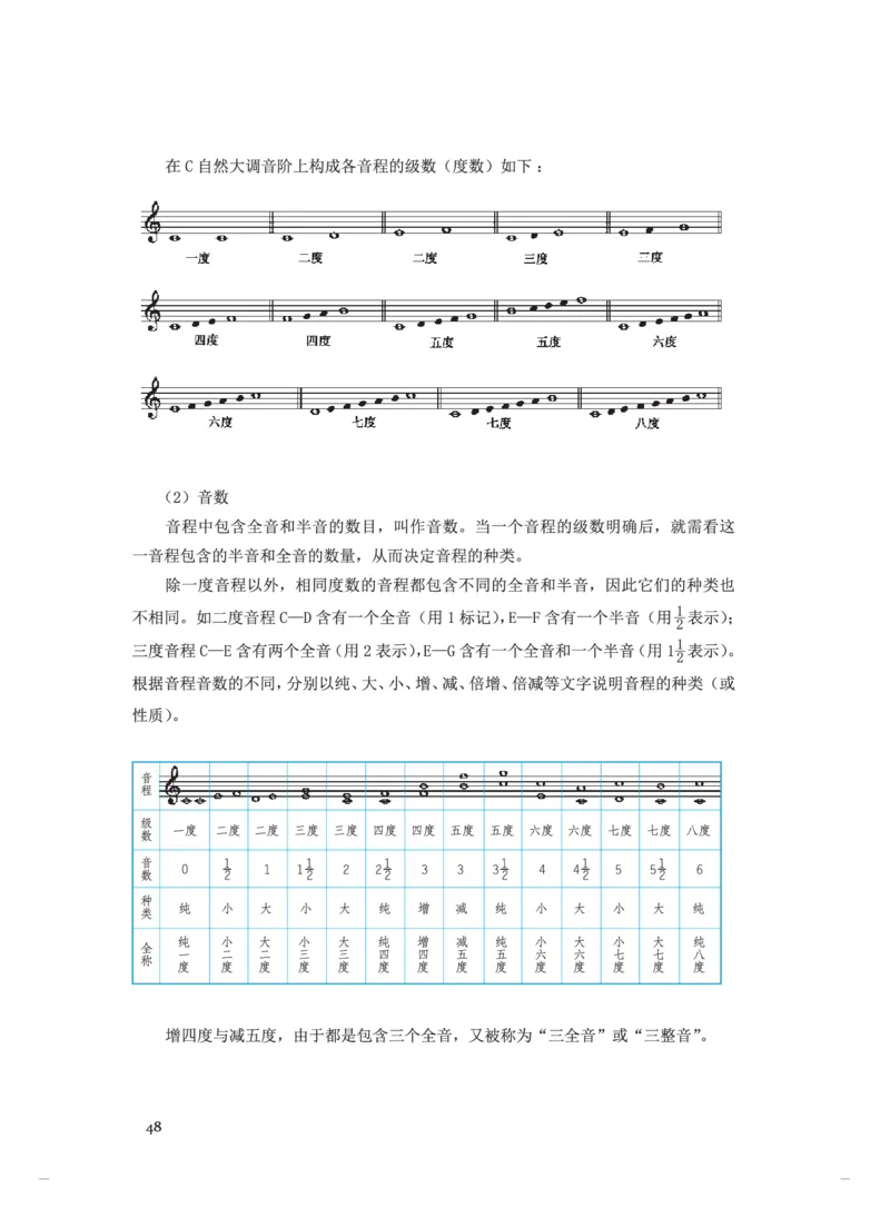 选必5音乐基础理论_高中三年全科资料_高中_高中电子教材_高中音乐_人音版_选择性必修（6本）