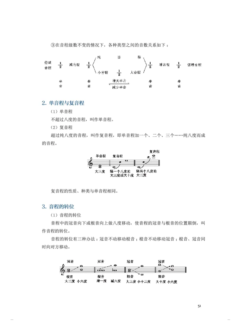 选必5音乐基础理论_高中三年全科资料_高中_高中电子教材_高中音乐_人音版_选择性必修（6本）