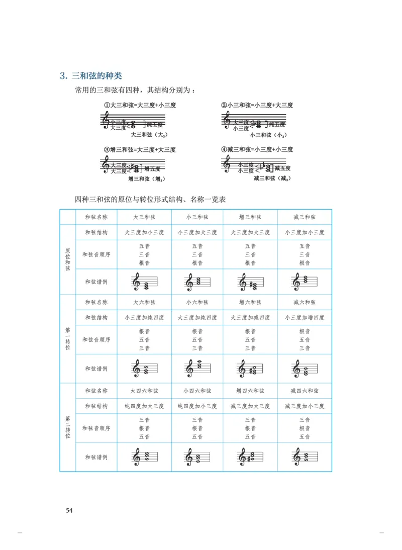 选必5音乐基础理论_高中三年全科资料_高中_高中电子教材_高中音乐_人音版_选择性必修（6本）