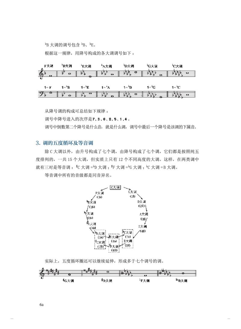 选必5音乐基础理论_高中三年全科资料_高中_高中电子教材_高中音乐_人音版_选择性必修（6本）
