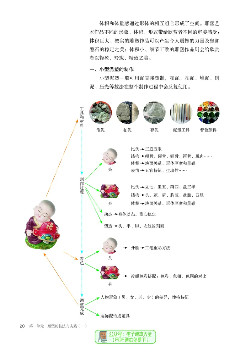 选必3雕塑_高中三年全科资料_高中_高中电子教材_高中美术_人教版