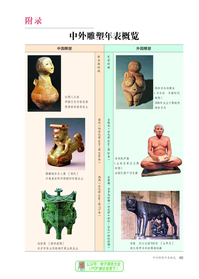 选必3雕塑_高中三年全科资料_高中_高中电子教材_高中美术_人教版