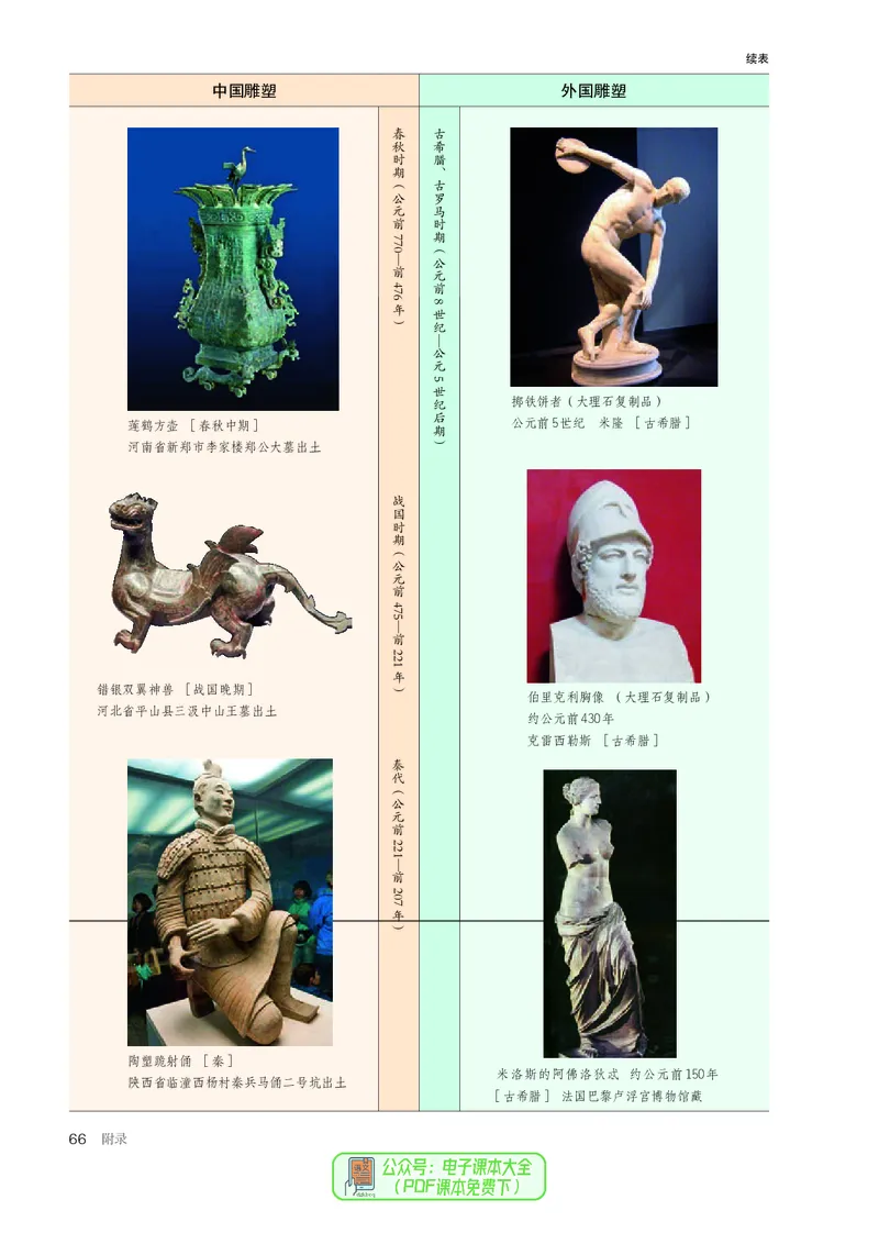 选必3雕塑_高中三年全科资料_高中_高中电子教材_高中美术_人教版