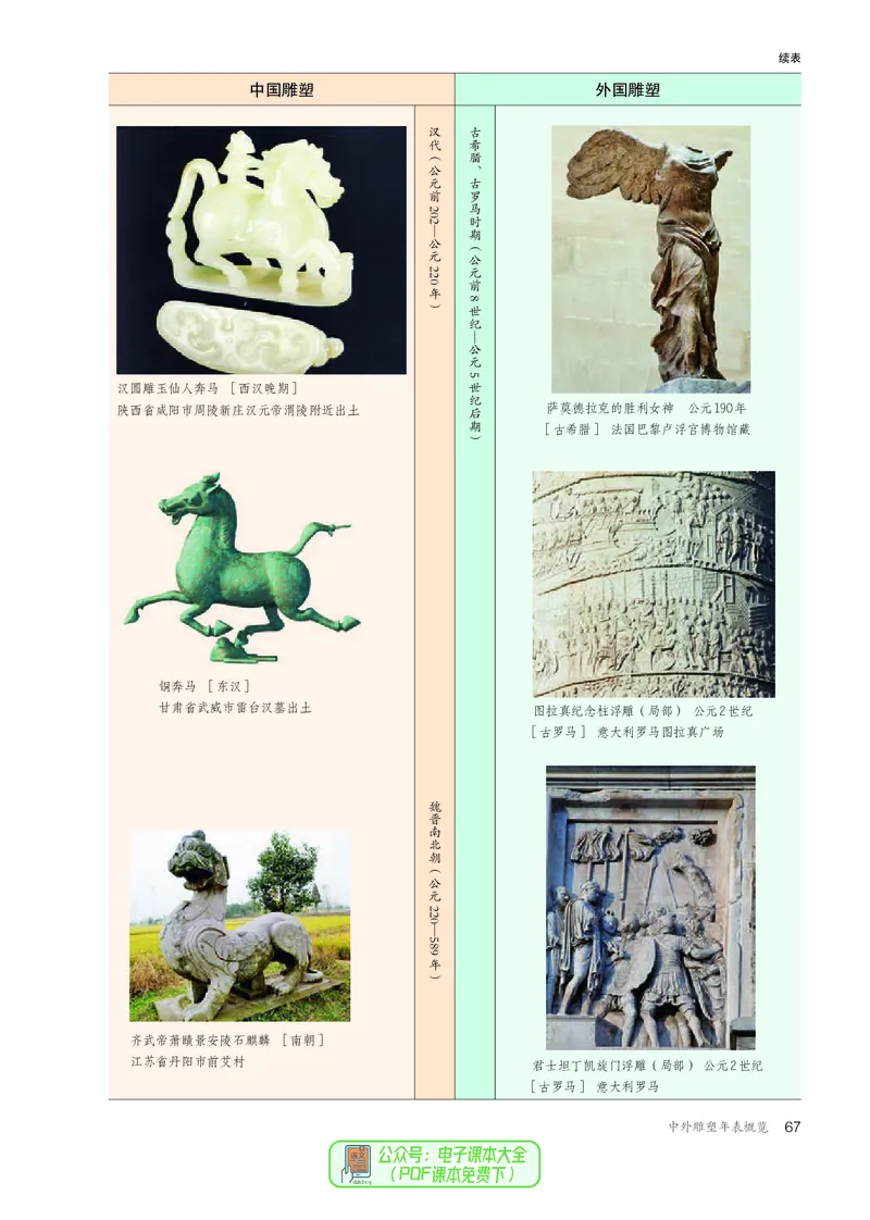 选必3雕塑_高中三年全科资料_高中_高中电子教材_高中美术_人教版