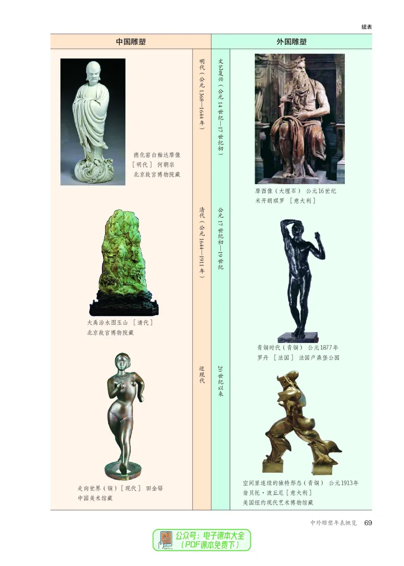 选必3雕塑_高中三年全科资料_高中_高中电子教材_高中美术_人教版