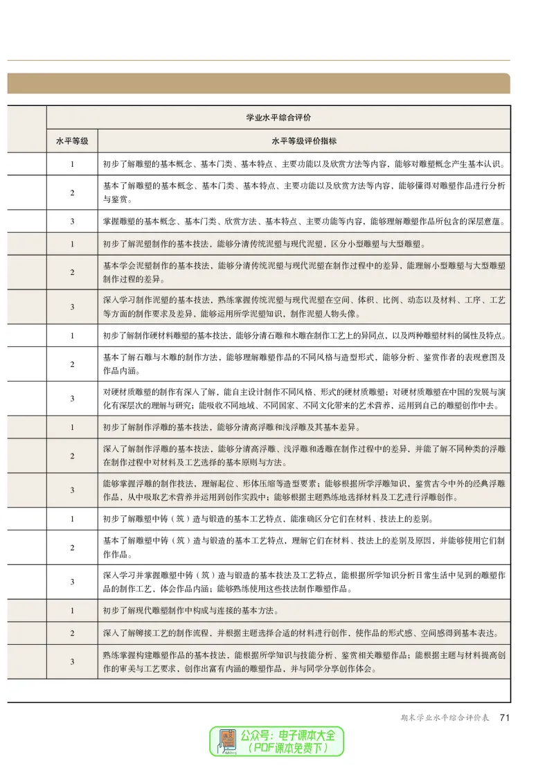 选必3雕塑_高中三年全科资料_高中_高中电子教材_高中美术_人教版