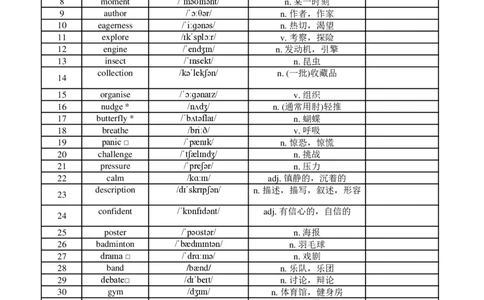 高中英语外研版必修一（背诵版）_高中三年全科资料_高中_高中1_《高中英语单词默写表》(1)_外研版_外研版-高中英语分册版_高中外研版英语必修1_版式2