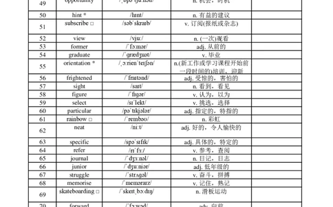 高中英语外研版必修一（背诵版）_高中三年全科资料_高中_高中1_《高中英语单词默写表》(1)_外研版_外研版-高中英语分册版_高中外研版英语必修1_版式2